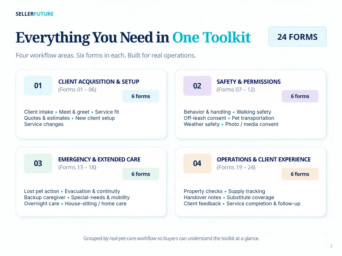 Four form categories across the Pet Care Operations and Client Experience Forms Toolkit