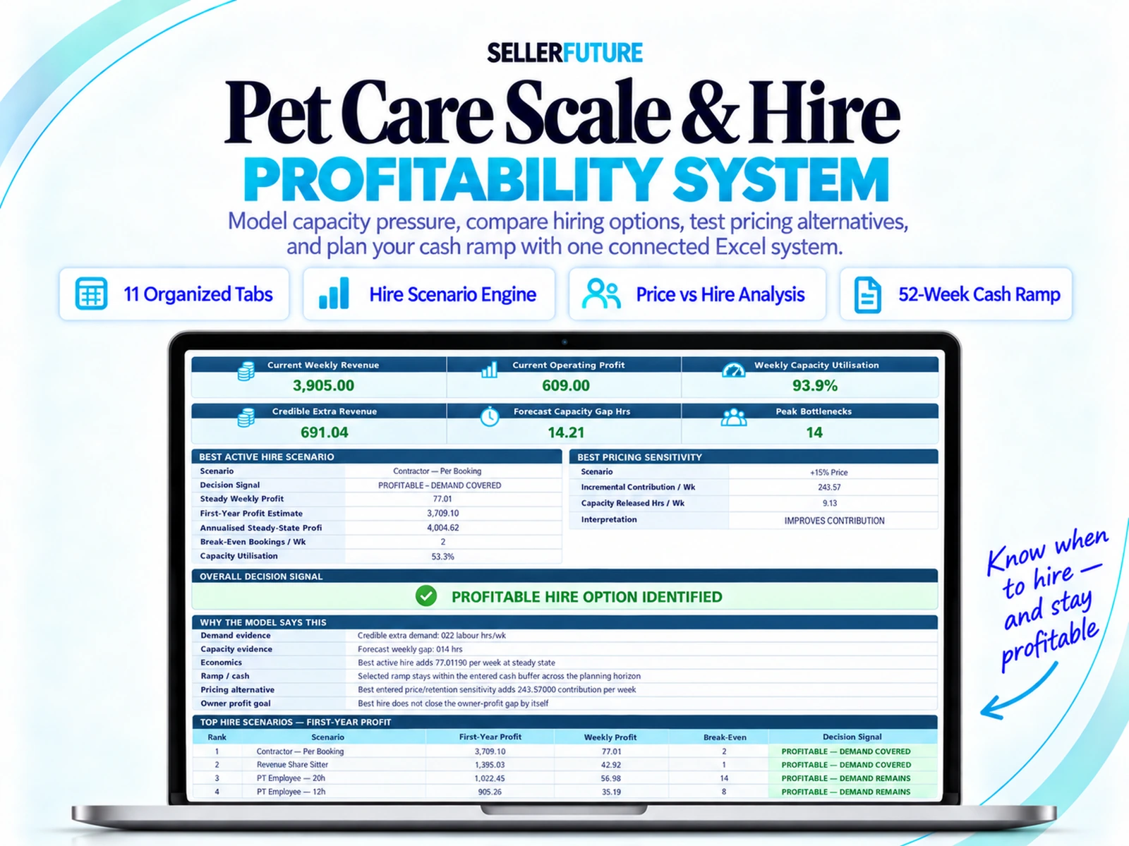 Pet Care Scale & Hire Profitability System official SellerFuture product hero